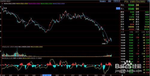 期货交易中的均线系统有何作用？