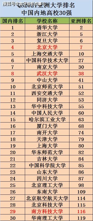 北京市大学排名一览表（北京大专学校前十名）