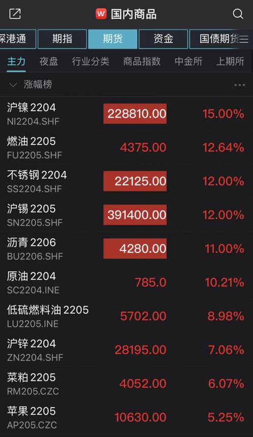 期货交易中的逼仓现象如何识别？