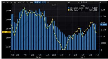 期货交易中的持仓量如何影响价格？