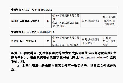 非全日制研究生有哪些专业（非全日制研究生专业目录一览表）