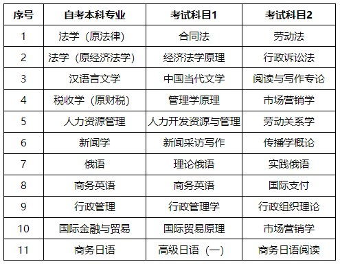 本科自考报名入口官网（本科自考报名入口官网黑龙江）