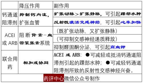 依那普利降血压优缺点：依那普利，降压疗效与潜在风险的全面解析