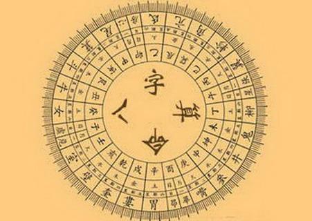 免费算生辰八字起名字：免费算生辰八字，科学起名，助力人生好运！