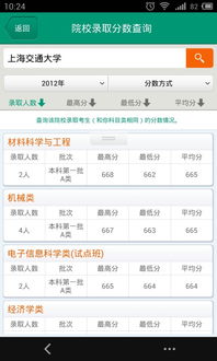 广西交通学院录取分数线（广西南宁交通学院录取分数线）