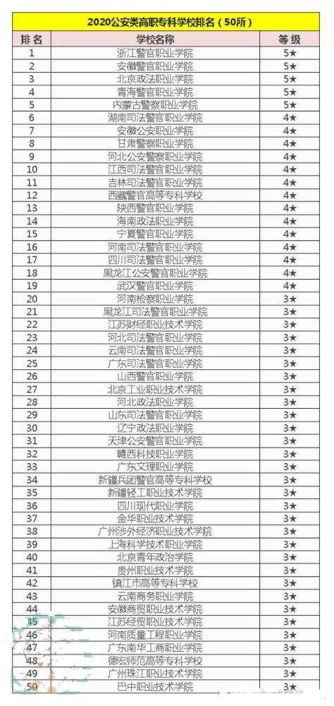 深圳400分左右的二本大学（深圳400分左右的二本大学有哪些）