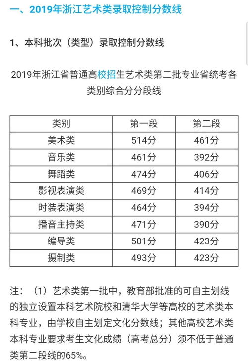 艺术生高考分数怎么算（河北省艺术生高考分数怎么算）