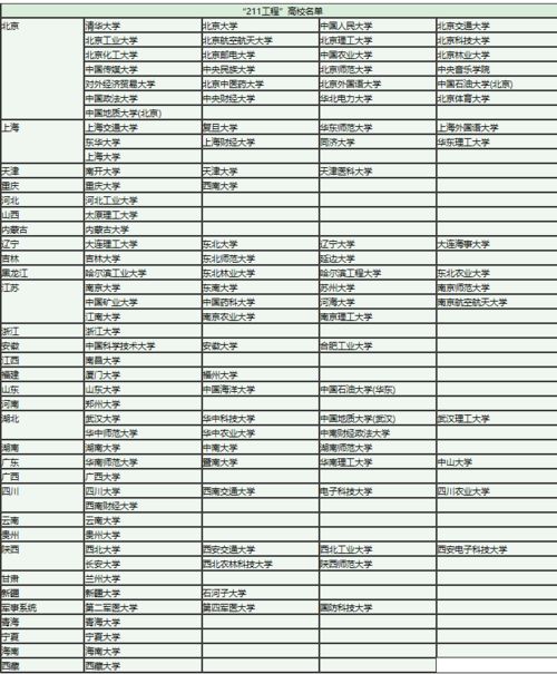 30所末流211大学（30所末流211大学分数）