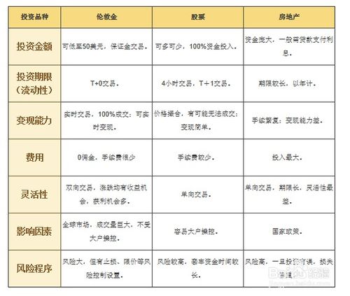 期货交易与现货交易有何区别？