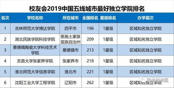 四川最好的15所大学排名（四川有哪些大学排名一览表）