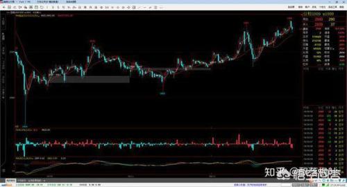 期货模拟交易与实盘有何区别？