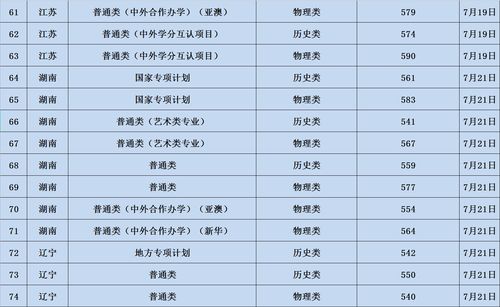 2023年各大院校录取分数（2023年各大院校录取分数线一览表）