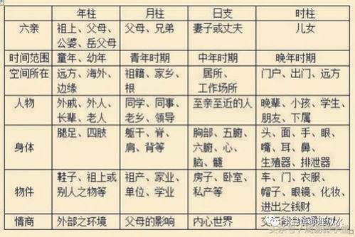四柱八字预测：四柱八字预测，解码千年命理智慧，探寻人生轨迹的时空密码