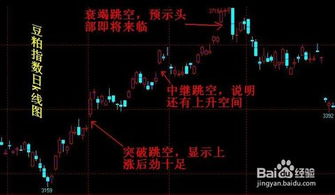 期货交易中如何利用波动率？