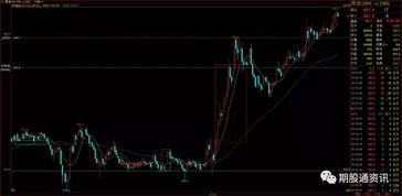 期货交易中的日内交易与波段交易？