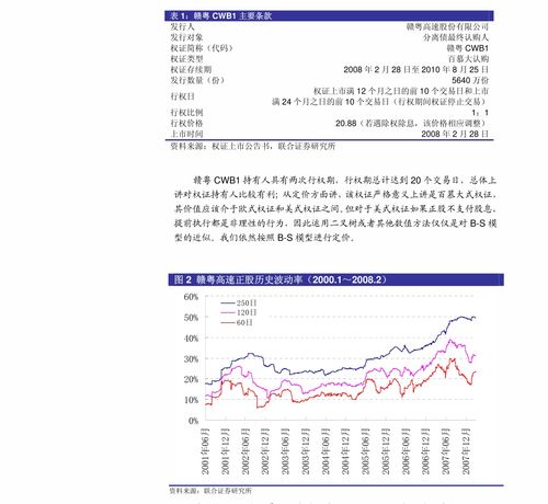 期货市场的风险收益比优化策略？