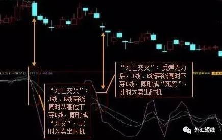 期货技术指标KDJ的金叉死叉应用？