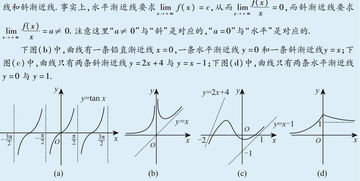 函数与导函数对应图：函数与导函数的图像对应关系及其直观理解