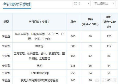 华北电力大学考研难度（华北电力大学考研难度怎么样）