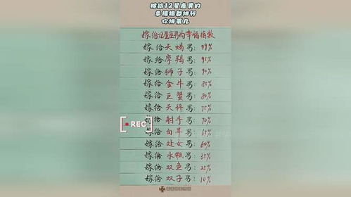 12星座排名表排行表：2023年度12星座综合实力排行榜，性格、运势与社交能力全解析