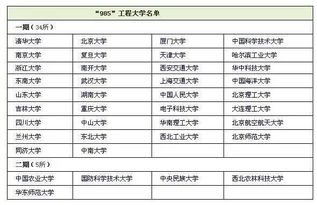 陕西10所重点大学（陕西10所重点大学录取分数线）