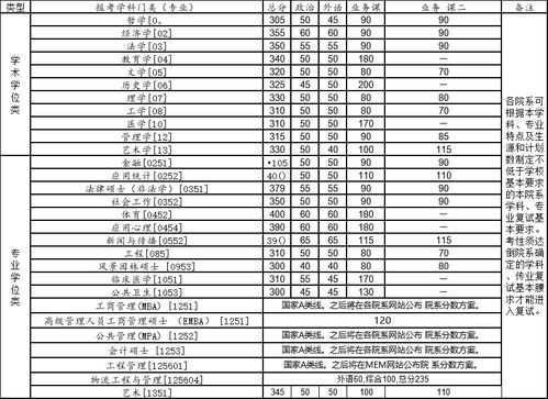真正的美人星座女：星辰为裳，灵魂为妆，解码十二星座女如何定义真正的美人