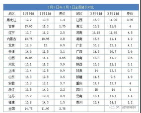 500分左右的一本大学有哪些（500分左右的一本大学有哪些排位18000）