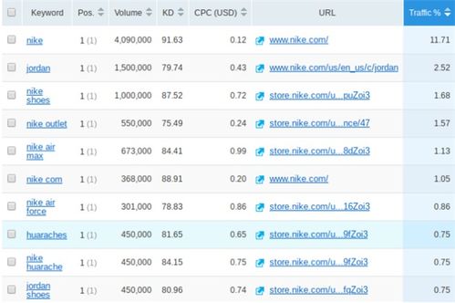 押注Anthropic大获成功，谷歌、亚马逊获百亿账面收益
