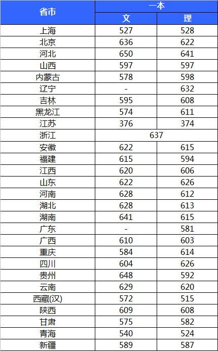 985高校实力排名（985高校综合排名前10）