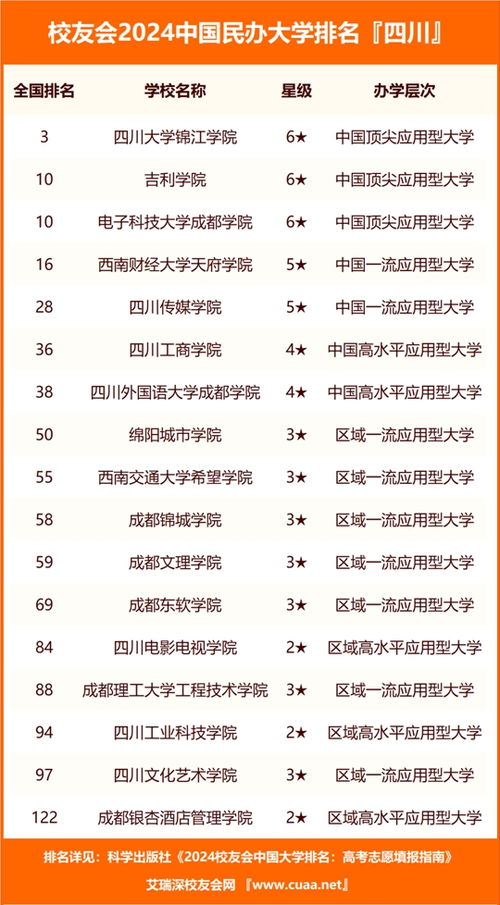 四川排名前十的职业学校（四川最好的职业学校排名）