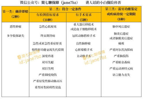 保险理赔中,常见的索赔材料有哪些?