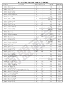 一般投档后几天可查录取情况（一般投档后几天可查录取情况2024）