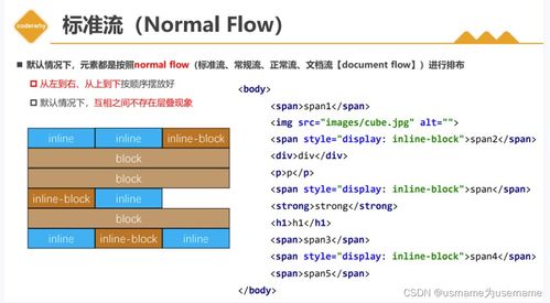 css translate：CSS Translate，实现流畅动画与元素移动的高效工具