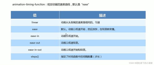 css translate：CSS Translate，实现流畅动画与元素移动的高效工具