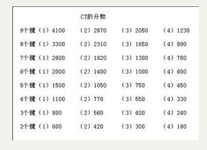 合八字算姻缘表：合八字算姻缘表，传统文化中的姻缘密码