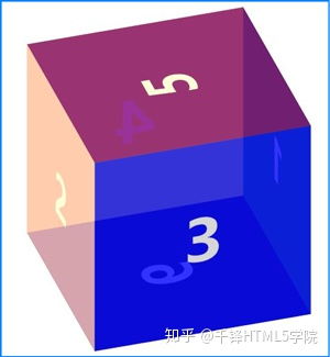 css3animation和transition区别：CSS3 Animation 和 Transition，它们到底有啥区别？