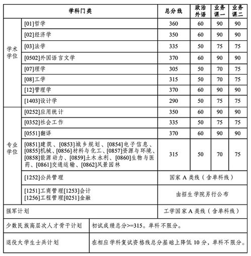 研究生招生信息网(研招网)2024（研究生招生信息网研招网2024准考证）