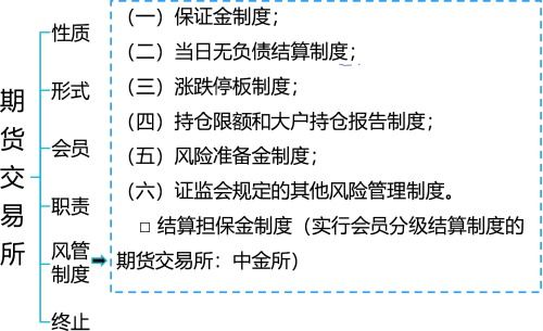 期货交易所的主要职责是什么?