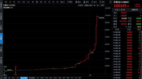 涨破10万元/吨,002759,透露产业大消息!一批AI大牛股被盯上