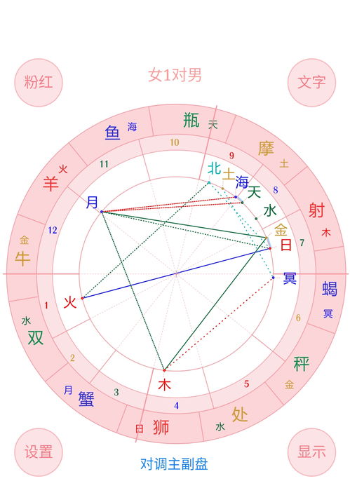 上升星座怎么测免费：免费自测上升星座全攻略，3步解锁你的星盘核心密码