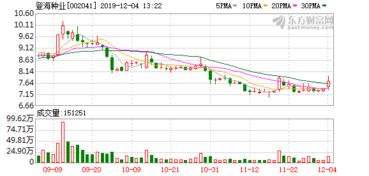 登海种业：中国玉米种业龙头—登海种业的科研创新与市场布局