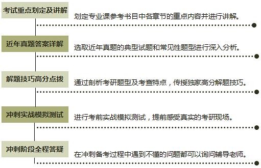 南师大考研最容易的专业（南师大考研最容易的专业是哪个）