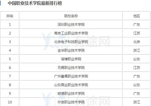 技校排名（技校排名前十名学校）