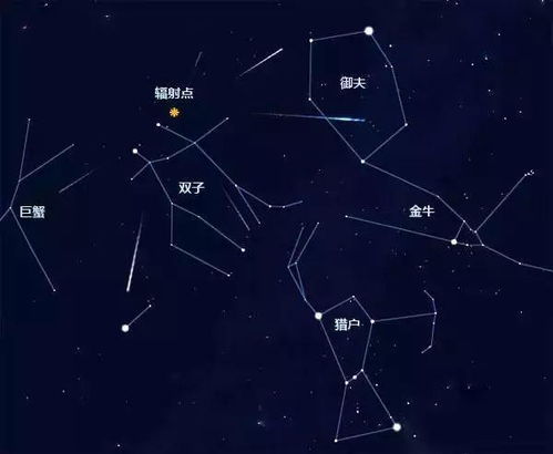 12星座最明显的特点：星辰轨迹下的灵魂密码，12星座最鲜明的性格标签
