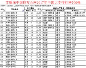 湖南单招大专学校排名及分数线（湖南单招大专学校有哪些）