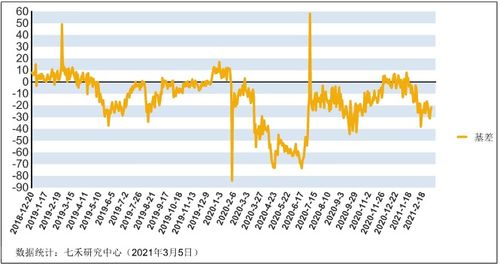 期货交易的基差变化影响？