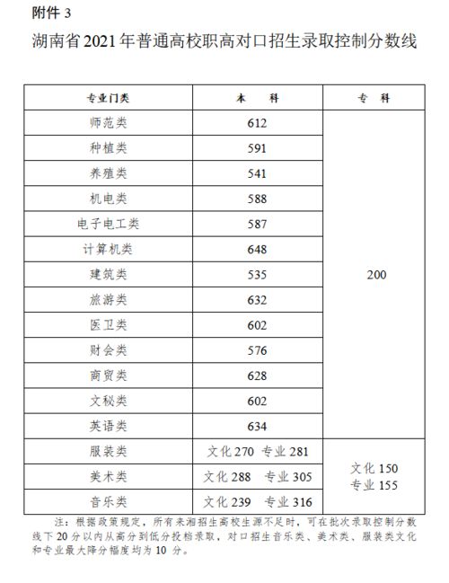 30省公布高考分数线（31省区市2021高考分数线汇总）