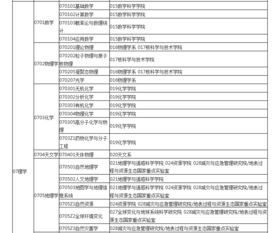 博士专业目录一览表（博士专业目录一览表2023）