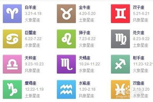 十二星座日期划分：十二星座日期划分的科学解读与趣味指南，从出生日期到星象奥秘