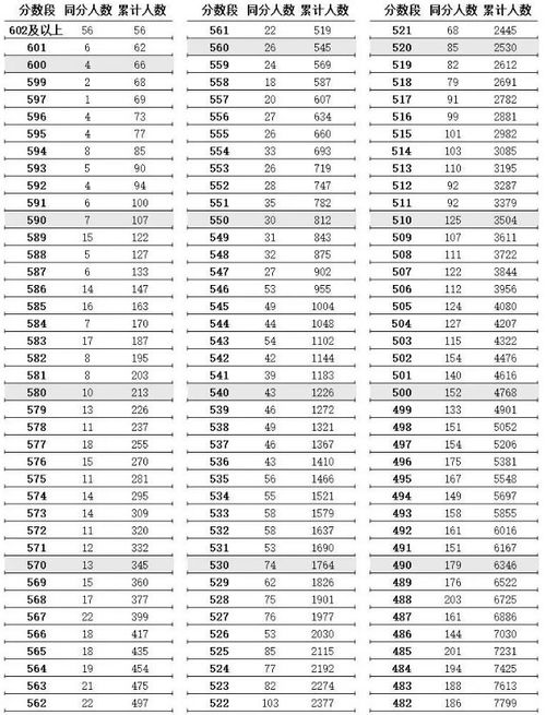 2023体育录取线多少分（2023体育录取线多少分河南省考）